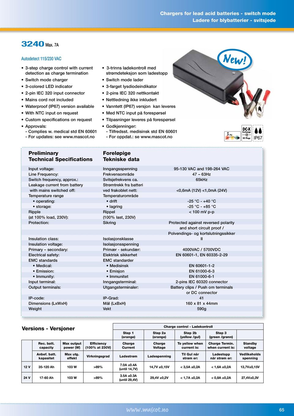 Waterproof (IP67) version available With NTC input on request Custom specifications on request - Complies w. medical std EN 60601 - For updates: see www.mascot.