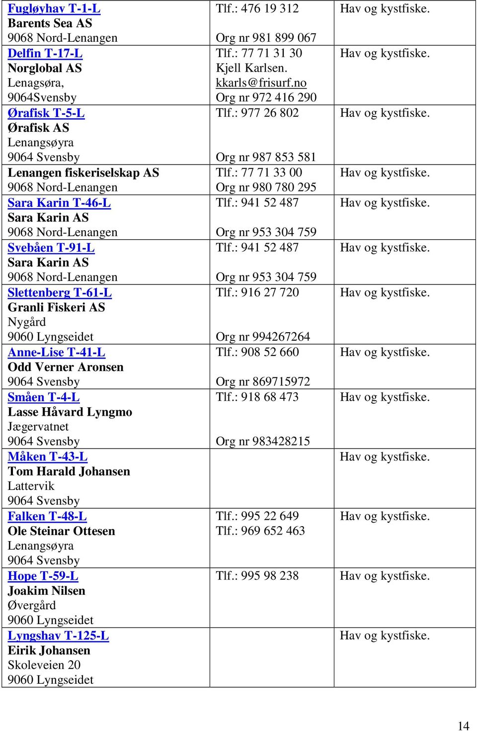 Ottesen Hope T-59-L Joakim Nilsen Øvergård Lyngshav T-125-L Eirik Johansen Skoleveien 20 Tlf.: 476 19 312 Org nr 981 899 067 Tlf.: 77 71 31 30 Kjell Karlsen. kkarls@frisurf.no Org nr 972 416 290 Tlf.