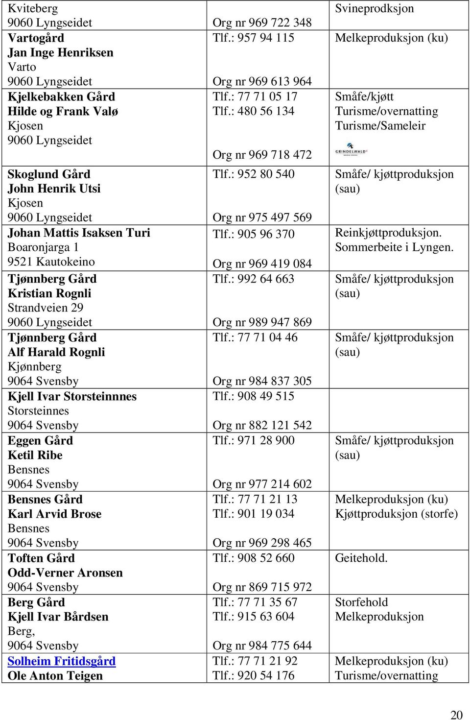 Harald Rognli Kjønnberg Kjell Ivar Storsteinnnes Storsteinnes Eggen Gård Ketil Ribe Bensnes Bensnes Gård Karl Arvid Brose Bensnes Toften Gård Odd-Verner Aronsen Berg Gård Kjell Ivar Bårdsen Berg,