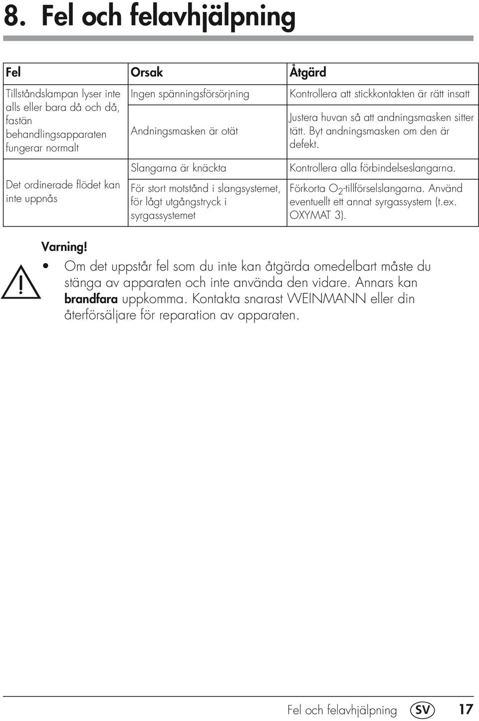 så att andningsmasken sitter tätt. Byt andningsmasken om den är defekt. Kontrollera alla förbindelseslangarna. Förkorta O 2 -tillförselslangarna. Använd eventuellt ett annat syrgassystem (t.ex.