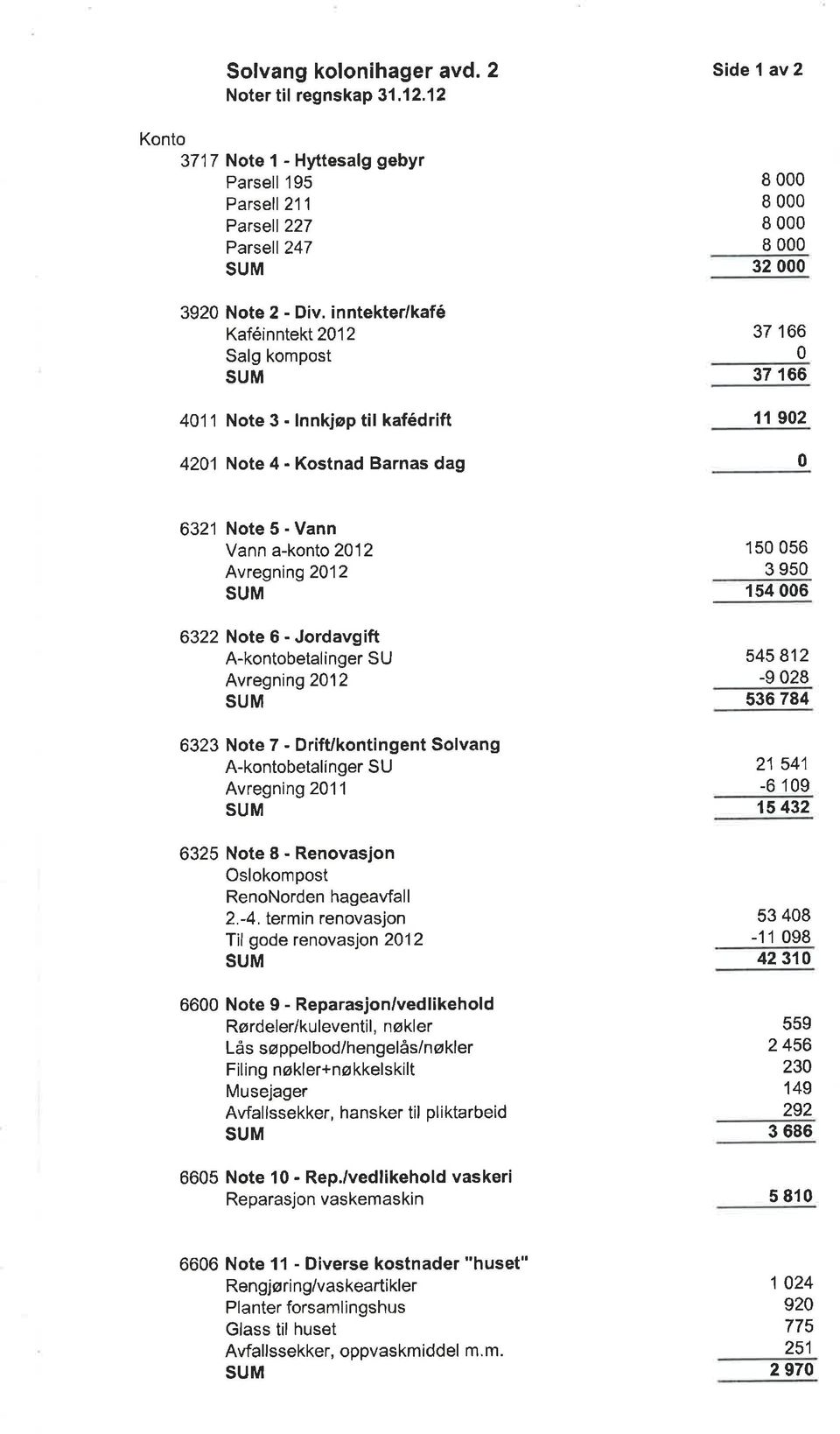 212 6322 Note6-Jordavgift A-kontobetalinger SU Avregning 212 6323 Note 7 - DrifUkontingent Solvang A-kontobetalínger SU Avregning 211 6325 Note8-Renovasjon Oslokompost RenoNorden hageavfall 2.-4.