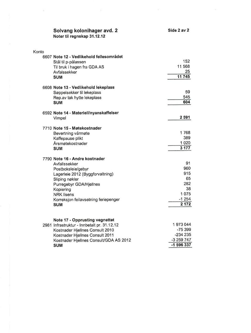 av tak hytte lekeplass 6592 Note 14 - Materiell/nyanskaffelser Vimpel 771 Note 15 - Møtekostnader Bevertning vårmøte Kaffepause plikt Arsmøtekostnader 779 Note l6 - Andre kostnader Avfallssekker