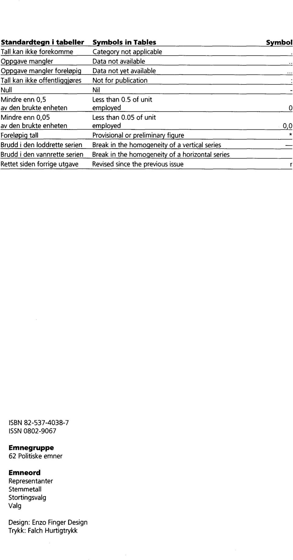 05 of unit av den brukte enheten employed Foreløpig tall Provisional or preliminary figure Brudd i den loddrette serien Break in the homogeneity of a vertical series Brudd i den vannrette serien