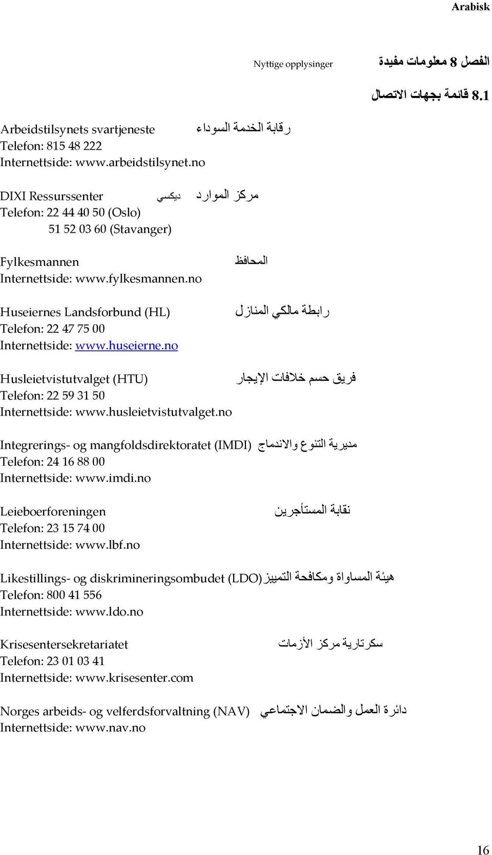 no Huseiernes Landsforbund (HL) Telefon: 22477500 Internettside: www.huseierne.no المحافظ رابطة مالكي المنازل Husleietvistutvalget (HTU) فريق حسم خالفات اإليجار Telefon: 22593150 Internettside: www.