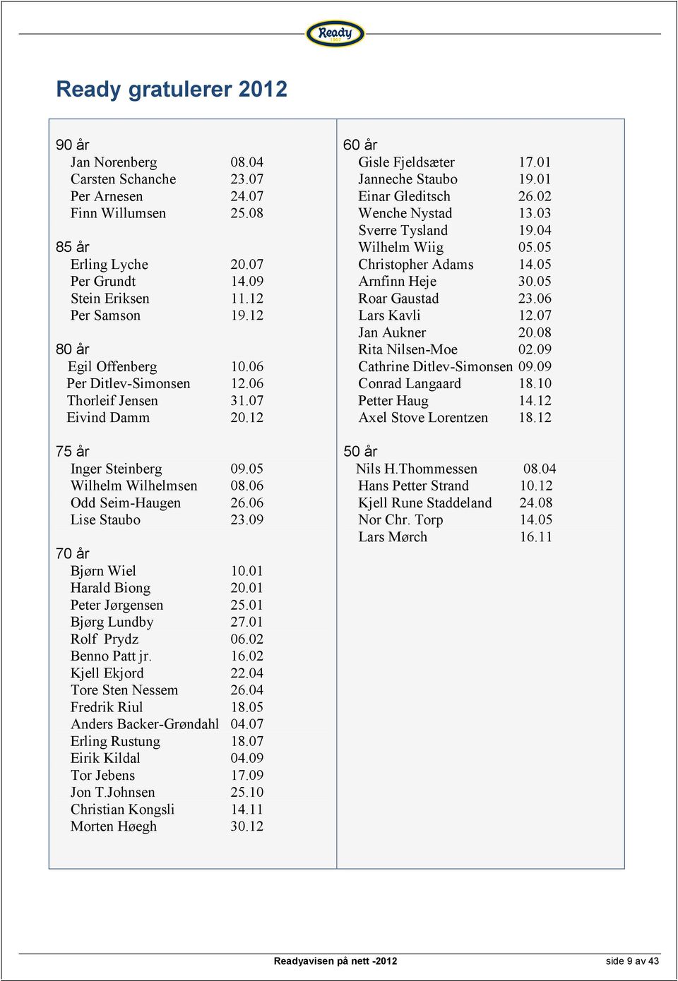 09 70 år Bjørn Wiel 10.01 Harald Biong 20.01 Peter Jørgensen 25.01 Bjørg Lundby 27.01 Rolf Prydz 06.02 Benno Patt jr. 16.02 Kjell Ekjord 22.04 Tore Sten Nessem 26.04 Fredrik Riul 18.