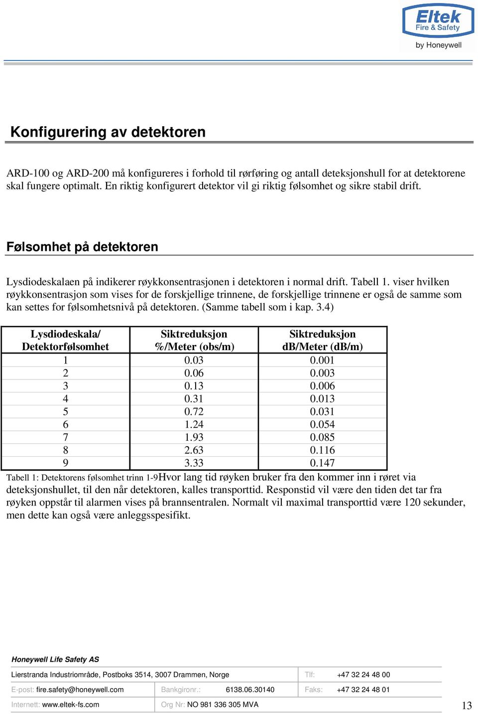 viser hvilken røykkonsentrasjon som vises for de forskjellige trinnene, de forskjellige trinnene er også de samme som kan settes for følsomhetsnivå på detektoren. (Samme tabell som i kap. 3.