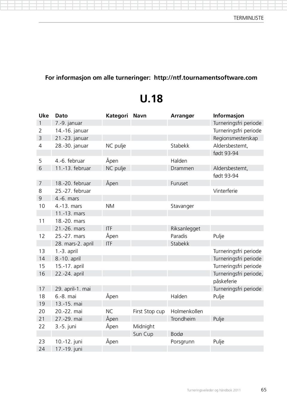 mars ITF R riksanlegget 12 25.-27. mars Paradis Pulje 28. mars-2. april ITF S stabekk 13 1.-3. april Turneringsfri periode 14 8.-10. april Turneringsfri periode 15 15.-17.