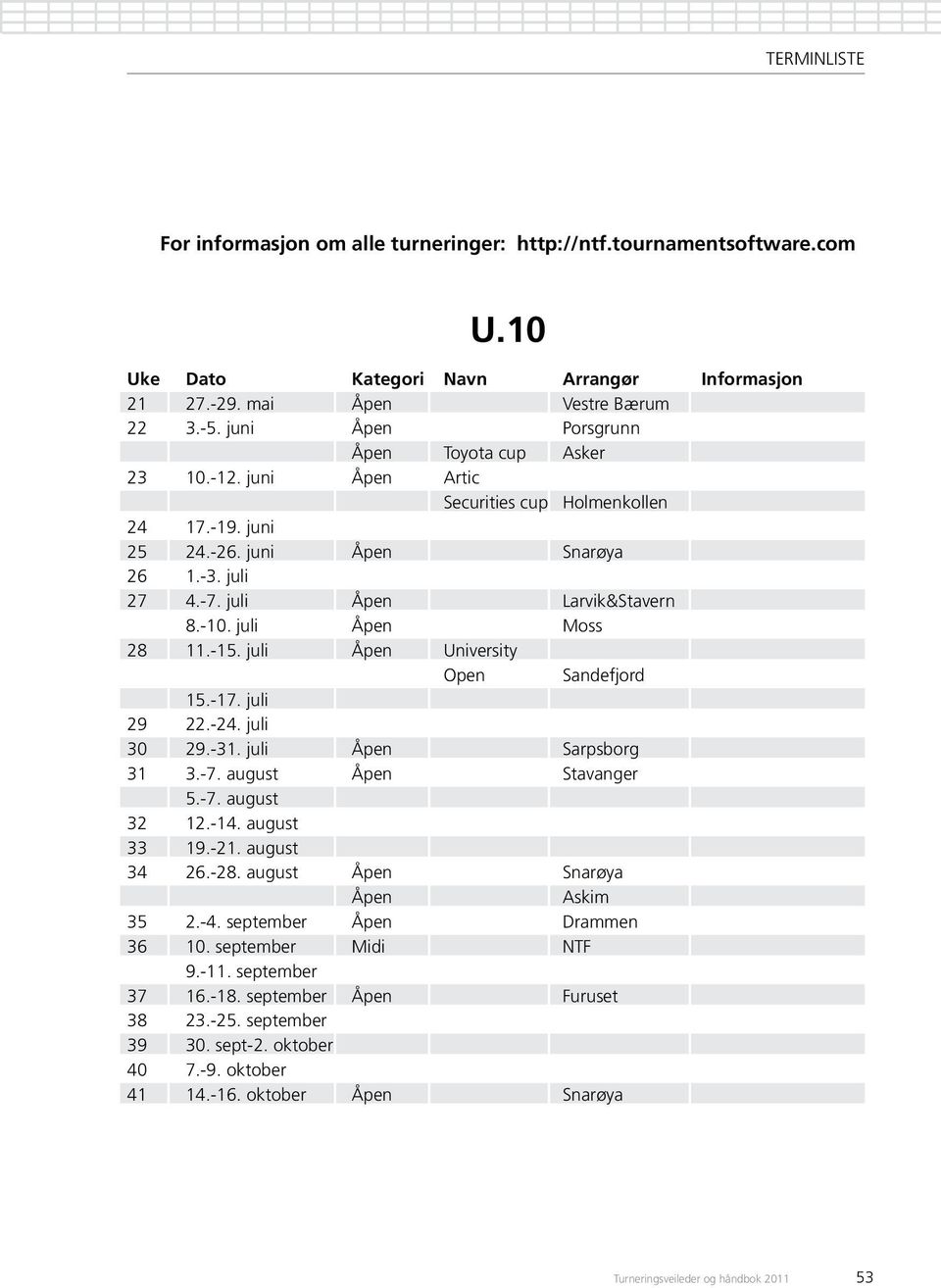 juli S sarpsborg 31 3.-7. august S stavanger 5.-7. august 32 12.-14. august 33 19.-21. august 34 26.-28. august S snarøya Askim 35 2.-4. september Drammen 36 10.