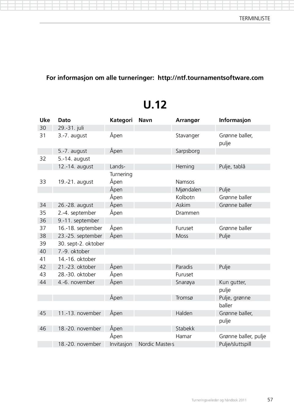 -25. september M moss Pulje 39 30. sept-2. oktober 40 7.-9. oktober 41 14.-16. oktober 42 21.-23. oktober Paradis Pulje 43 28.-30. oktober Furuset 44 4.-6.