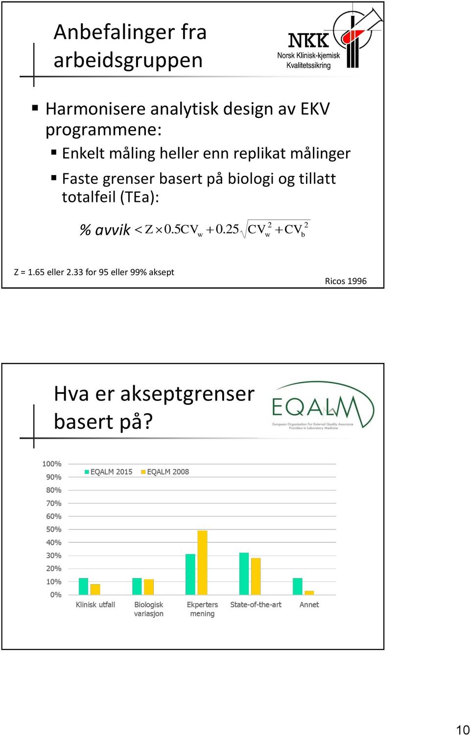 på biologi og tillatt totalfeil (TEa): % avvik Z 2 2 0.5CVw 0.