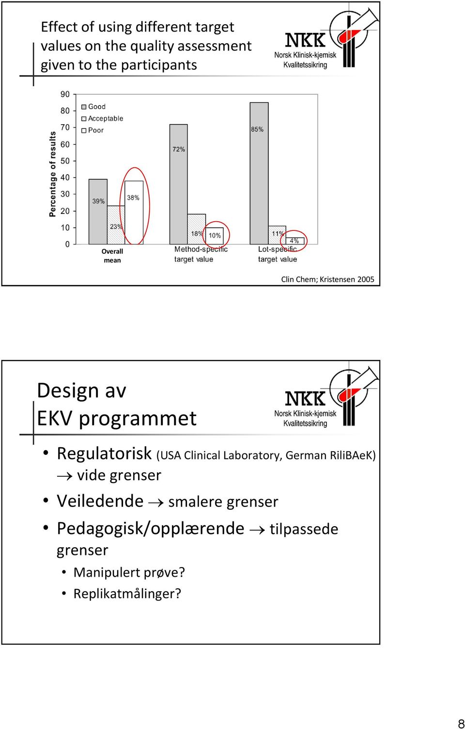 Regulatorisk (USA Clinical Laboratory, German RiliBAeK) vide grenser Veiledende