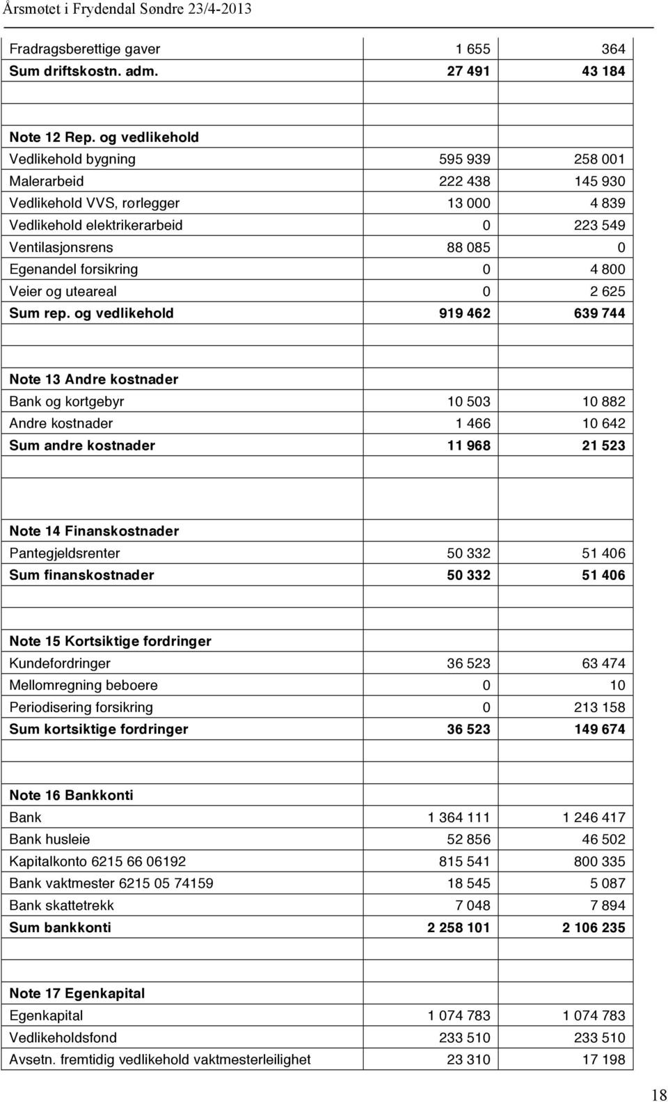 forsikring 0 4 800 Veier og uteareal 0 2 625 Sum rep.