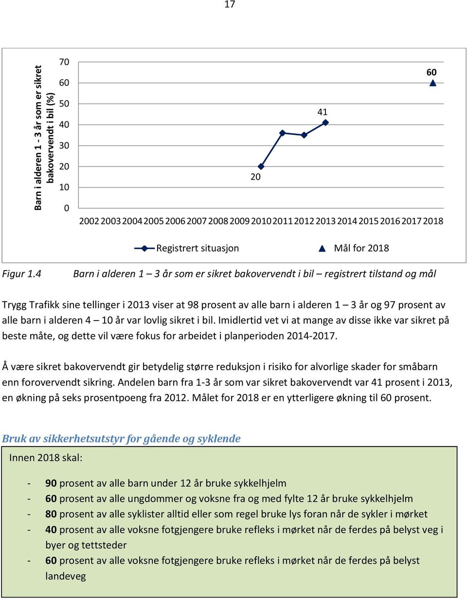 4 Barn i alderen 1 3 år som er sikret bakovervendt i bil registrert tilstand og mål Trygg Trafikk sine tellinger i 2013 viser at 98 prosent av alle barn i alderen 1 3 år og 97 prosent av alle barn i