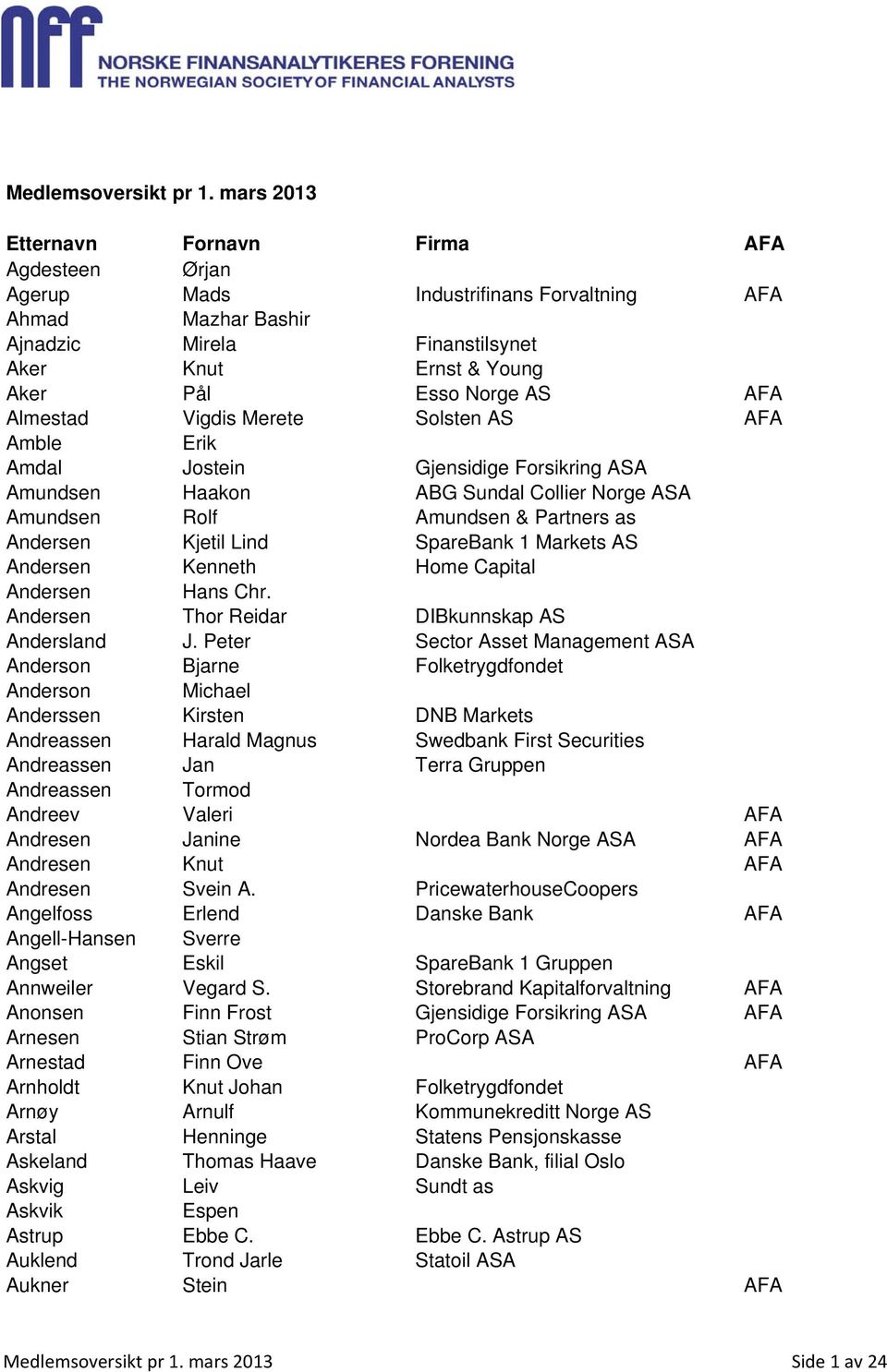 Almestad Vigdis Merete Solsten AS AFA Amble Erik Amdal Jostein Gjensidige Forsikring ASA Amundsen Haakon ABG Sundal Collier Norge ASA Amundsen Rolf Amundsen & Partners as Andersen Kjetil Lind