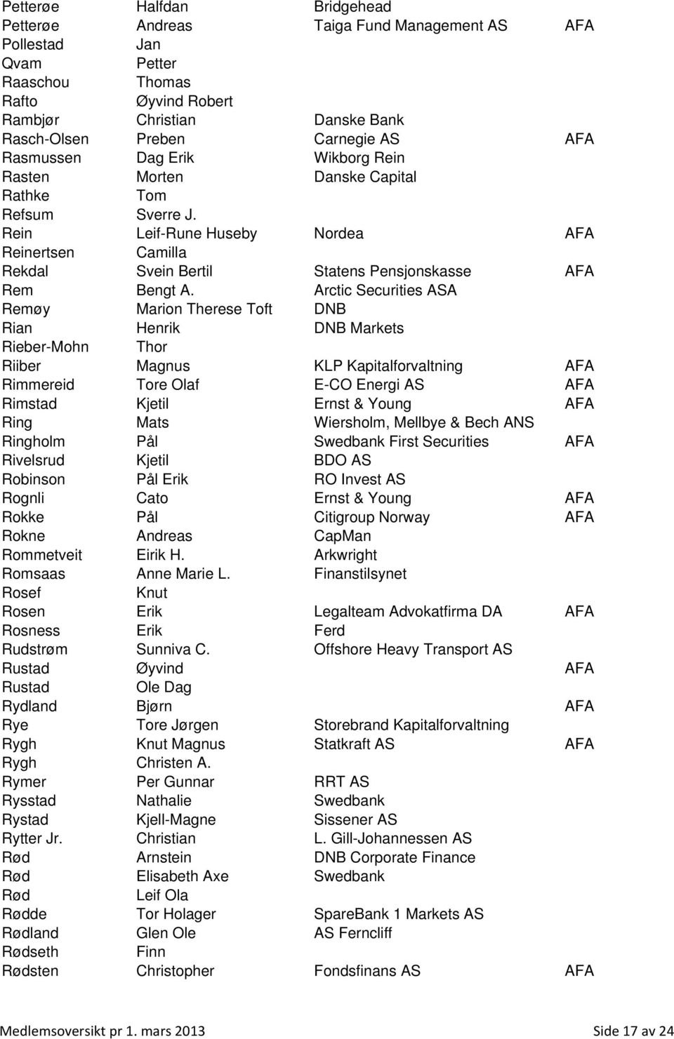 Rein Leif-Rune Huseby Nordea AFA Reinertsen Camilla Rekdal Svein Bertil Statens Pensjonskasse AFA Rem Bengt A.