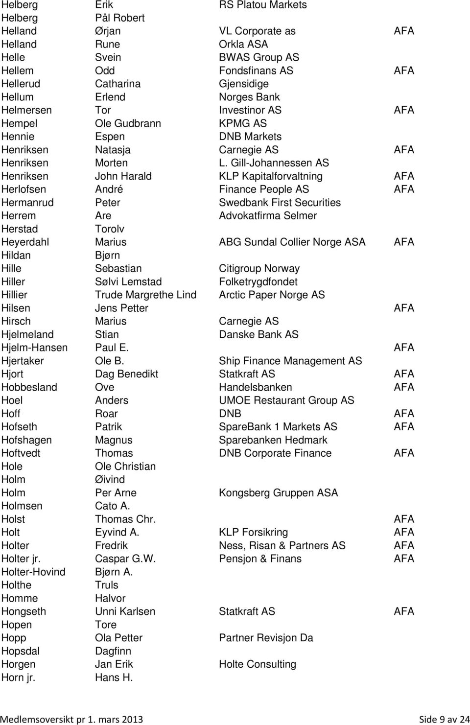 Gill-Johannessen AS Henriksen John Harald KLP Kapitalforvaltning AFA Herlofsen André Finance People AS AFA Hermanrud Peter Swedbank First Securities Herrem Are Advokatfirma Selmer Herstad Torolv