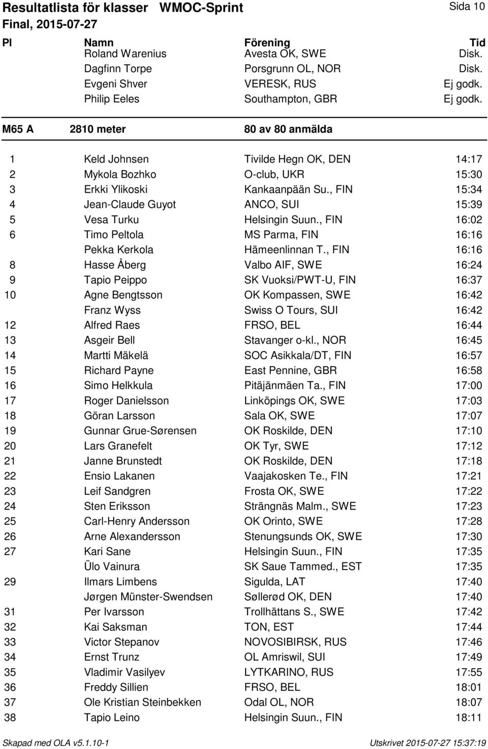 , FIN 15:34 4 Jean-Claude Guyot ANCO, SUI 15:39 5 Vesa Turku Helsingin Suun., FIN 16:02 6 Timo Peltola MS Parma, FIN 16:16 Pekka Kerkola Hämeenlinnan T.