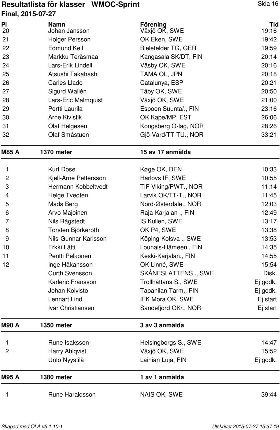 SWE 21:00 29 Pertti Laurila Espoon Suunta/., FIN 23:16 30 Arne Kivistik OK Kape/MP, EST 26:06 31 Olaf Helgesen Kongsberg O-lag, NOR 28:26 32 Olaf Småstuen Gjö-Vard/TT-TU.