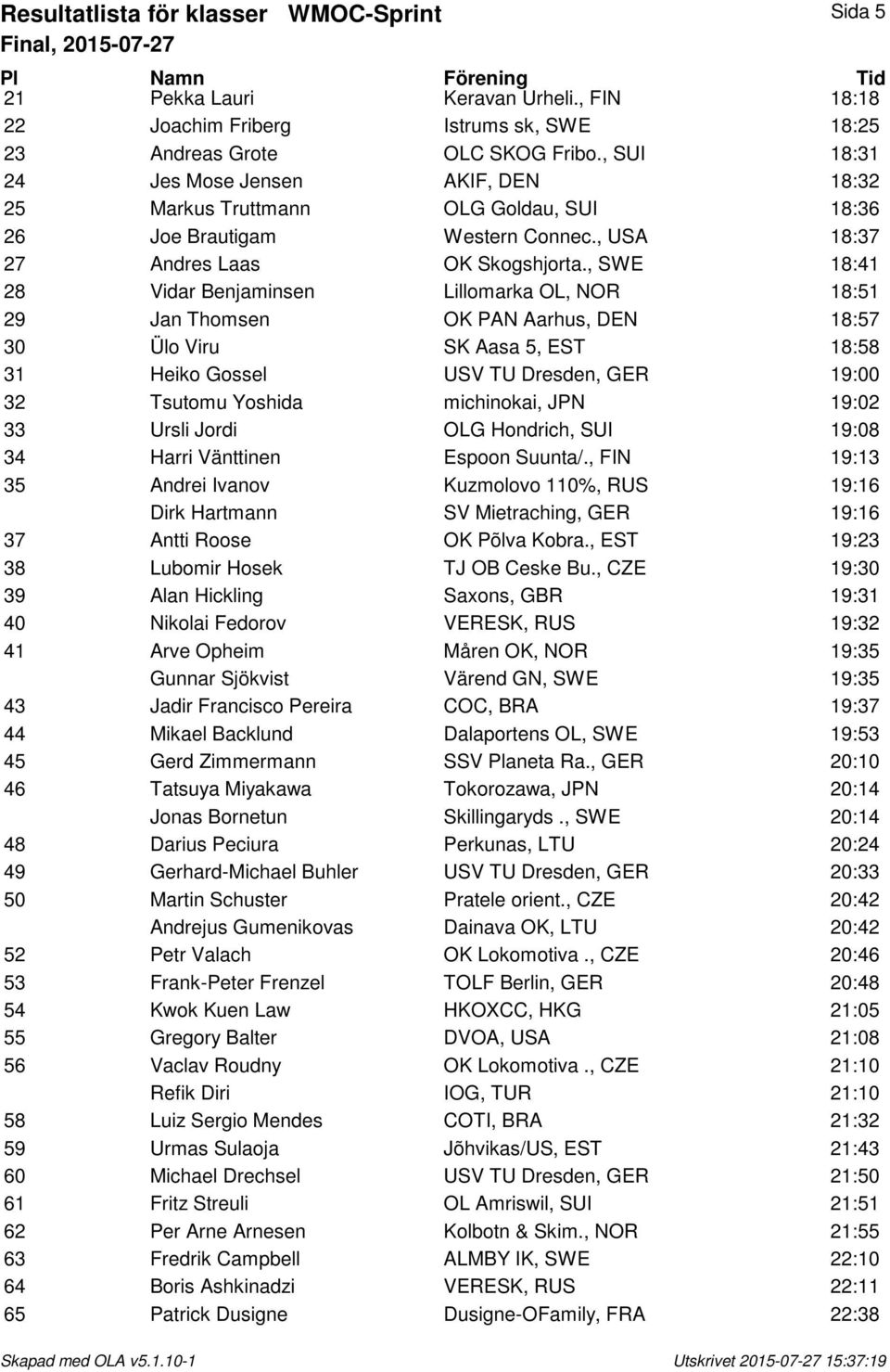 , SWE 18:41 28 Vidar Benjaminsen Lillomarka OL, NOR 18:51 29 Jan Thomsen OK PAN Aarhus, DEN 18:57 30 Ülo Viru SK Aasa 5, EST 18:58 31 Heiko Gossel USV TU Dresden, GER 19:00 32 Tsutomu Yoshida