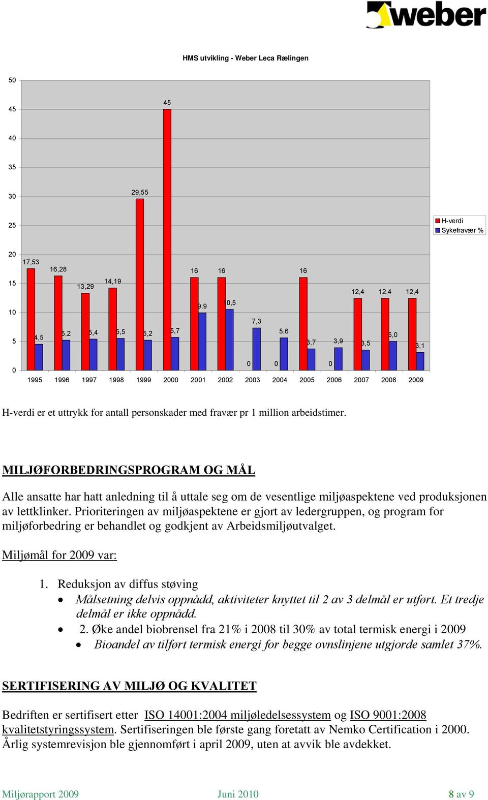 MILJØFORBEDRINGSPROGRAM OG MÅL Alle ansatte har hatt anledning til å uttale seg om de vesentlige miljøaspektene ved produksjonen av lettklinker.