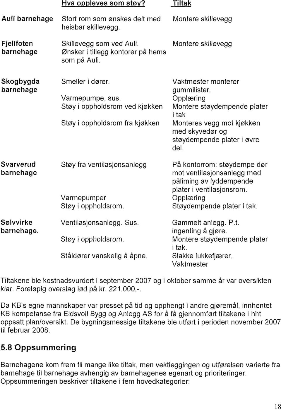 Støy i oppholdsrom ved kjøkken Støy i oppholdsrom fra kjøkken Svarverud Støy fra ventilasjonsanlegg barnehage Varmepumper Støy i oppholdsrom. Vaktmester monterer gummilister.