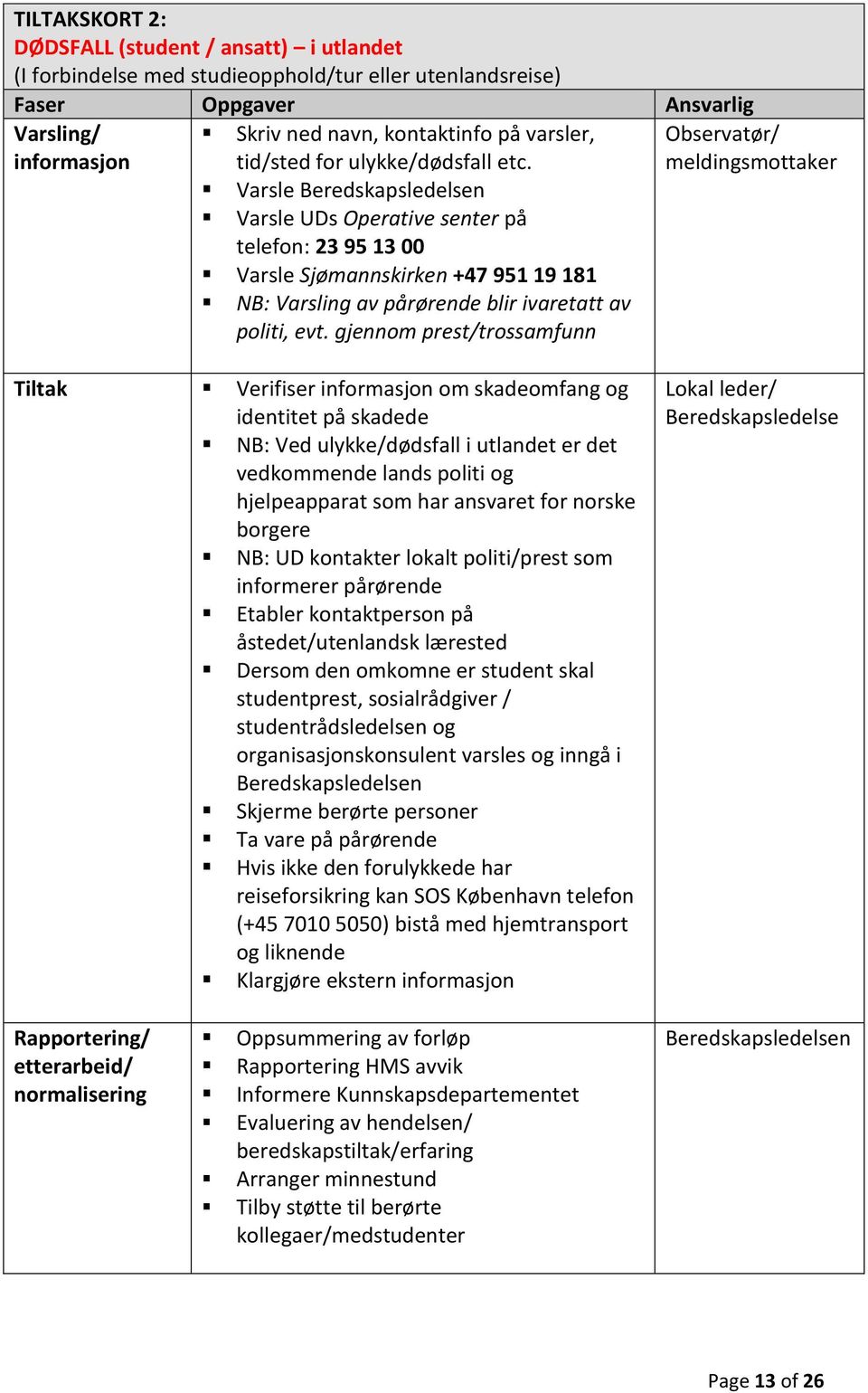 Varsle Beredskapsledelsen Varsle UDs Operative senter på telefon: 23 95 13 00 Varsle Sjømannskirken +47 951 19 181 NB: Varsling av pårørende blir ivaretatt av politi, evt.