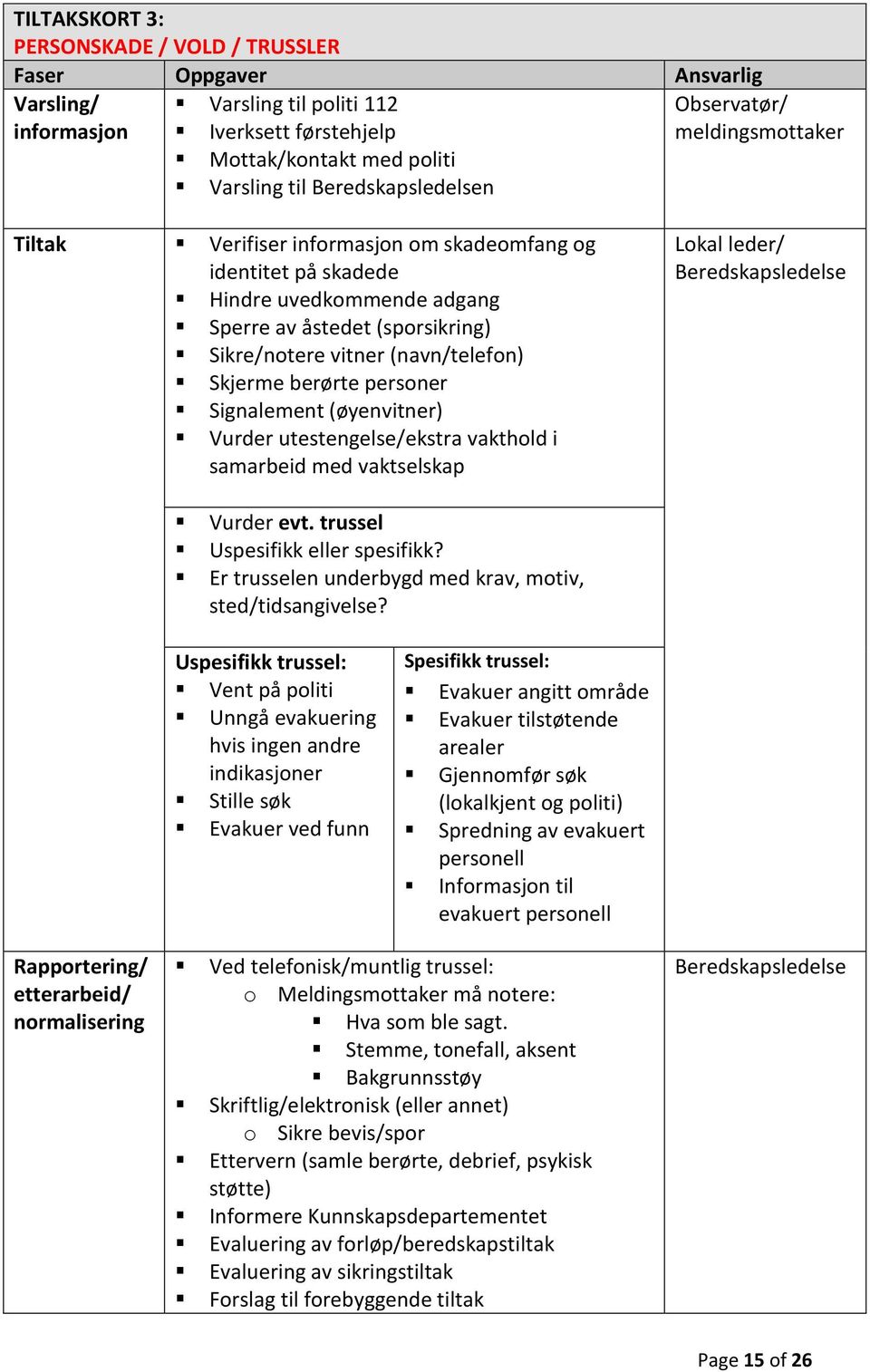 berørte personer Signalement (øyenvitner) Vurder utestengelse/ekstra vakthold i samarbeid med vaktselskap Lokal leder/ Beredskapsledelse Vurder evt. trussel Uspesifikk eller spesifikk?