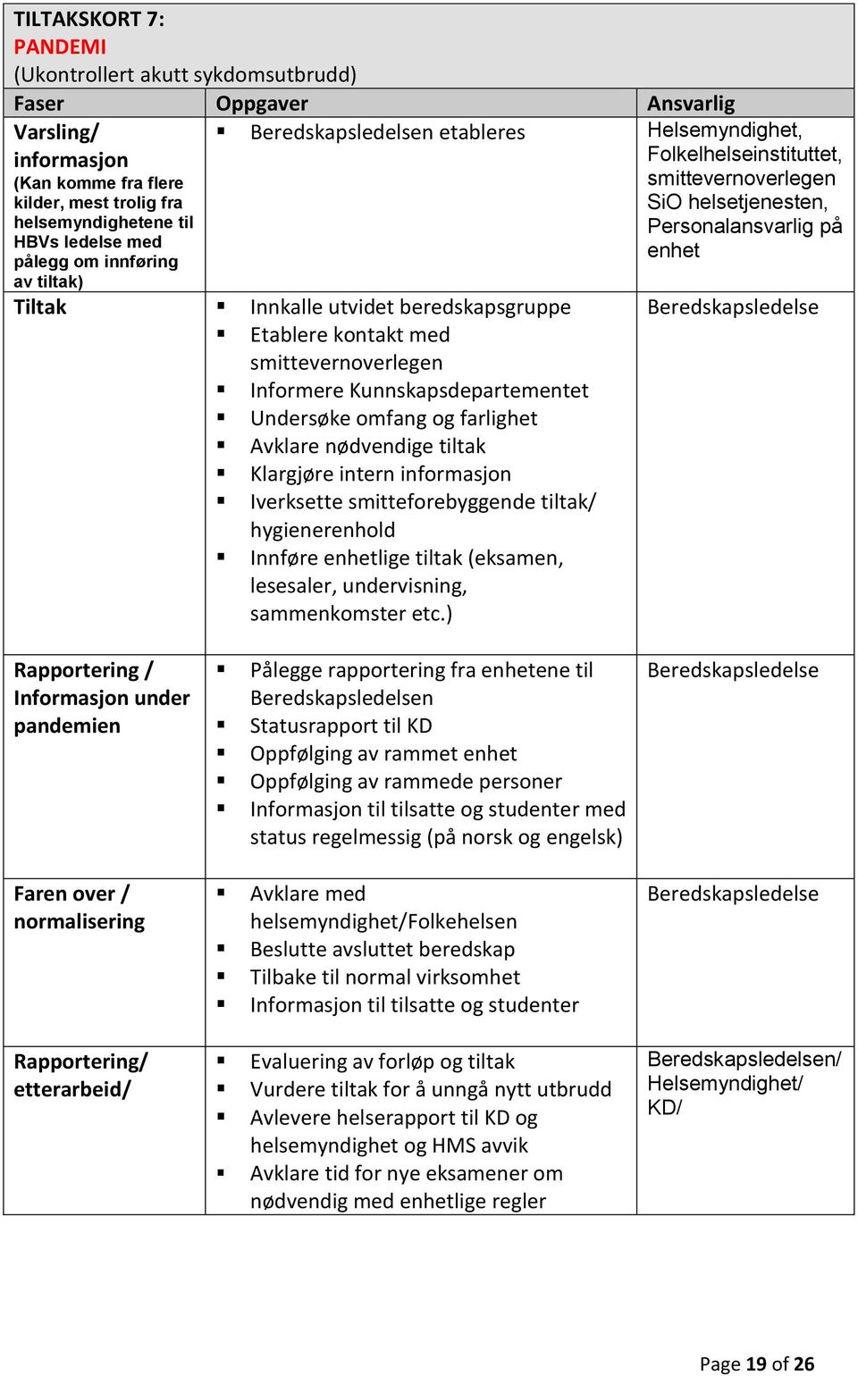 Etablere kontakt med smittevernoverlegen Informere Kunnskapsdepartementet Undersøke omfang og farlighet Avklare nødvendige tiltak Klargjøre intern informasjon Iverksette smitteforebyggende tiltak/