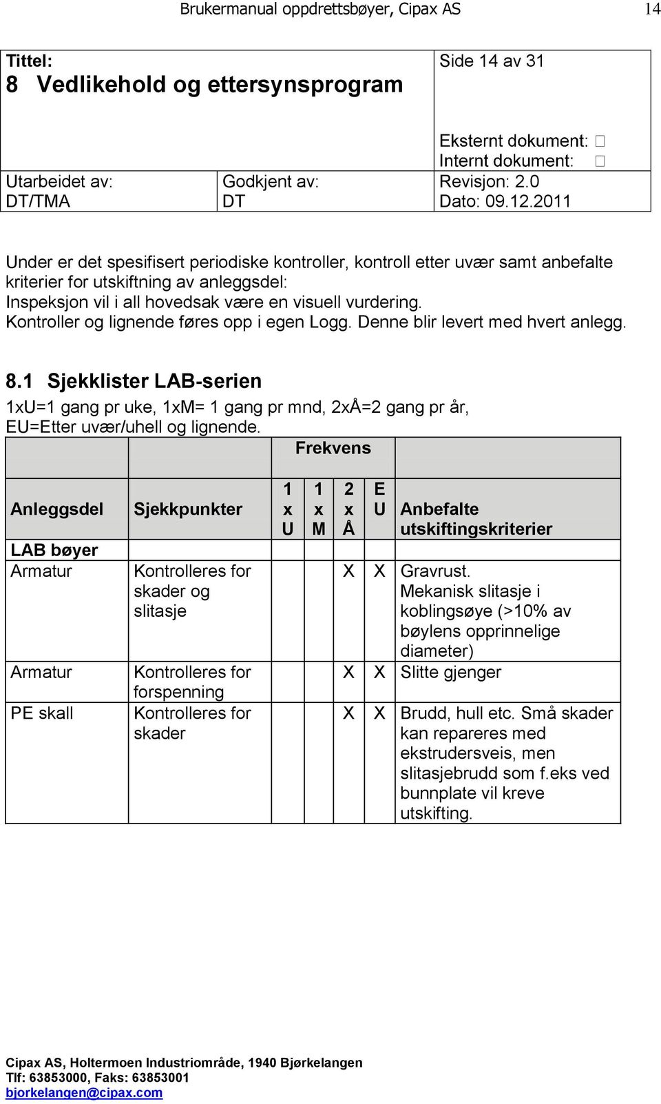 Kontroller og lignende føres opp i egen Logg. Denne blir levert med hvert anlegg. 8.1 Sjekklister LAB-serien 1xU=1 gang pr uke, 1xM= 1 gang pr mnd, 2xÅ=2 gang pr år, EU=Etter uvær/uhell og lignende.