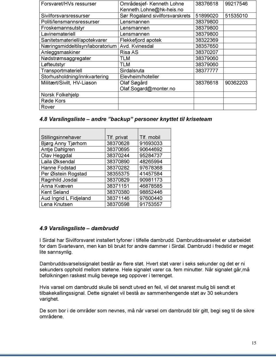 Sanitetsmateriell/aptekvarer Flekkefjrd aptek 38322369 Næringsmiddeltilsyn/labratrium Avd.