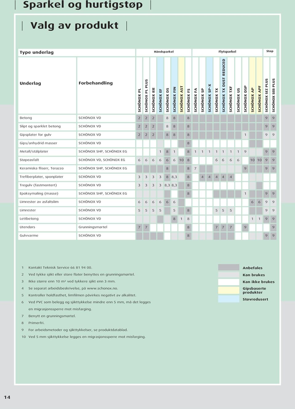 Slipt og sparklet betong SCHÖNOX VD 2 2 2 8 8 8 9 9 Gipsplater for gulv SCHÖNOX VD 2 2 2 8 8 8 1 9 9 Gips/anhydrid masser SCHÖNOX VD 8 Metall/stålplater SCHÖNOX SHP, SCHÖNOX EG 1 8 1 8 1 1 1 1 1 1 1