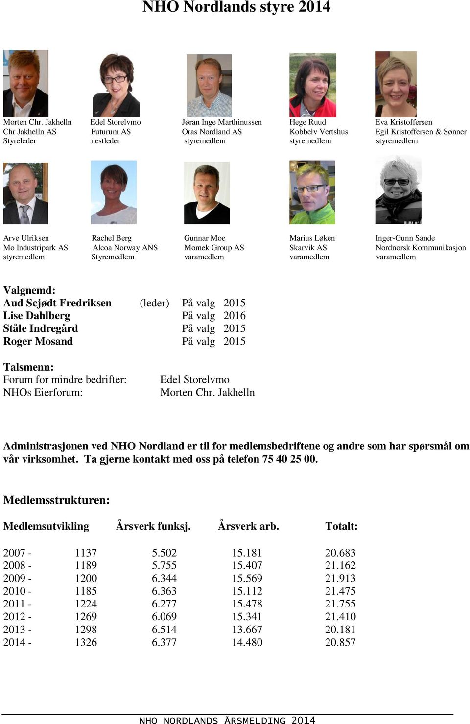 styremedlem styremedlem Arve Ulriksen Rachel Berg Gunnar Moe Marius Løken Inger-Gunn Sande Mo Industripark AS Alcoa Norway ANS Momek Group AS Skarvik AS Nordnorsk Kommunikasjon styremedlem