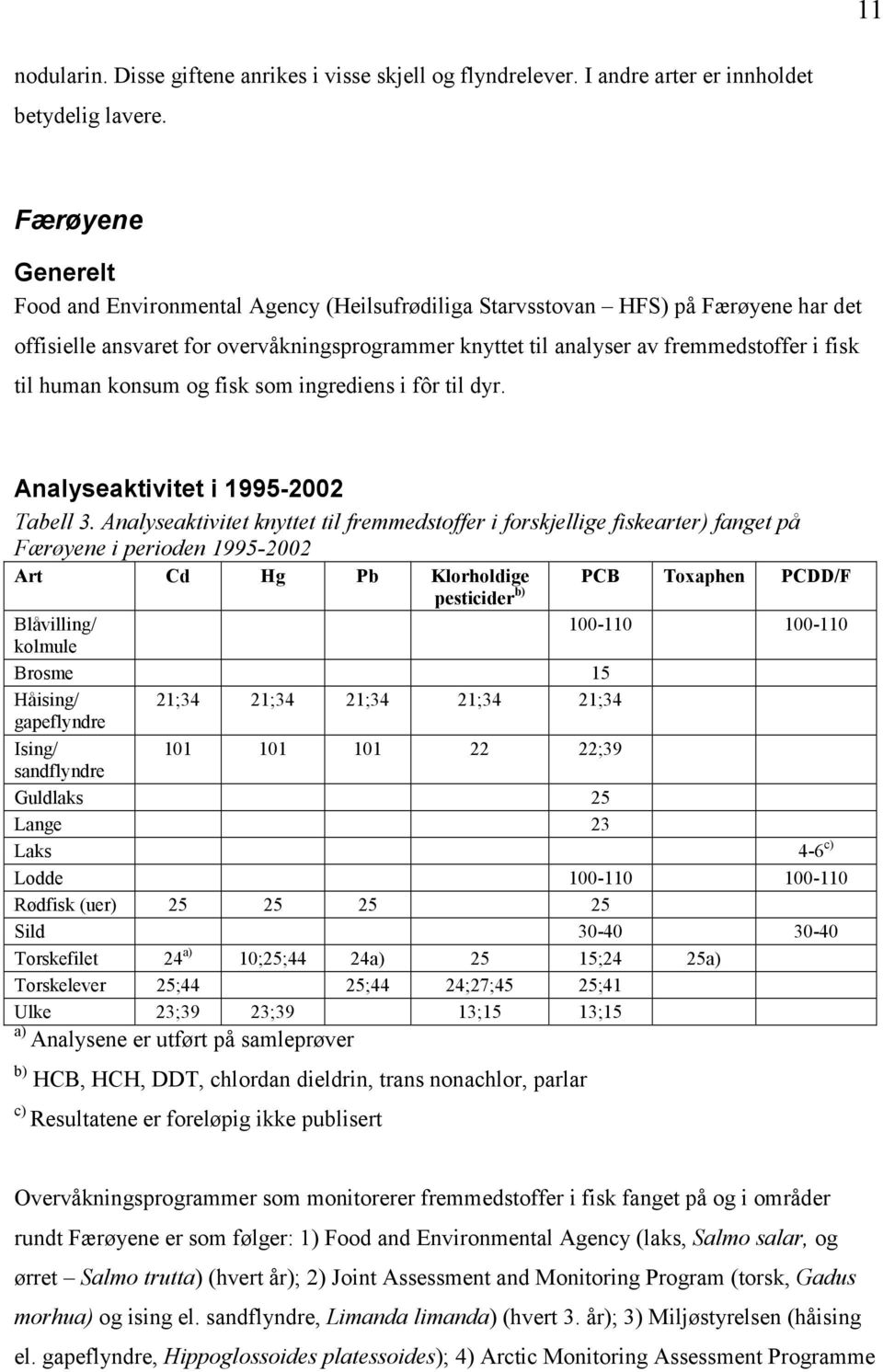 human konsum og fisk som ingrediens i fôr til dyr. Analyseaktivitet i 1995-2002 Tabell 3.