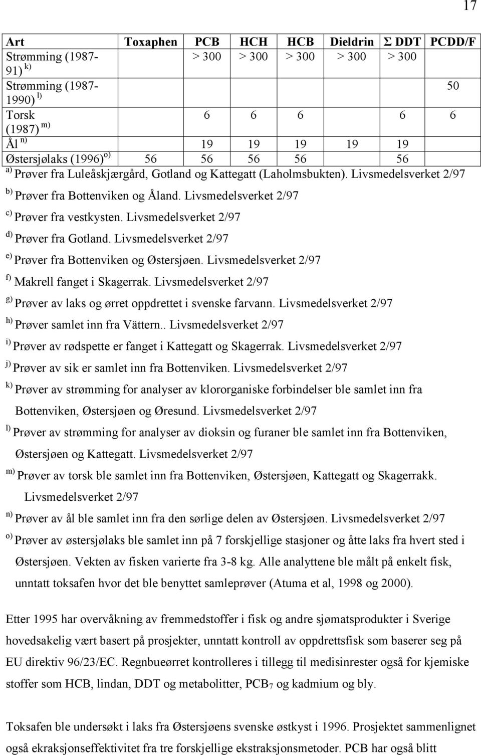 Livsmedelsverket 2/97 d) Prøver fra Gotland. Livsmedelsverket 2/97 e) Prøver fra Bottenviken og Østersjøen. Livsmedelsverket 2/97 f) Makrell fanget i Skagerrak.