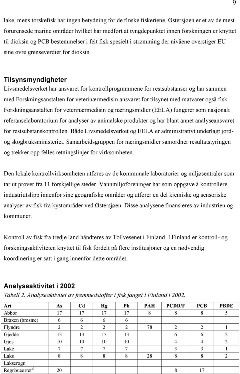 overstiger EU sine øvre grenseverdier for dioksin.