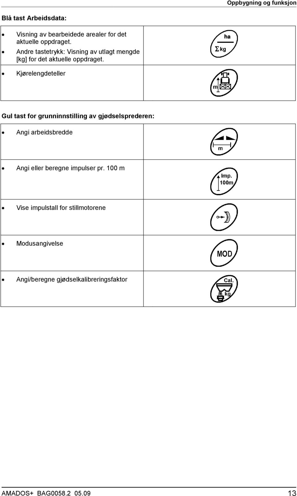 Kjørelengdeteller Gul tast for grunninnstilling av gjødselsprederen: Angi arbeidsbredde Angi eller