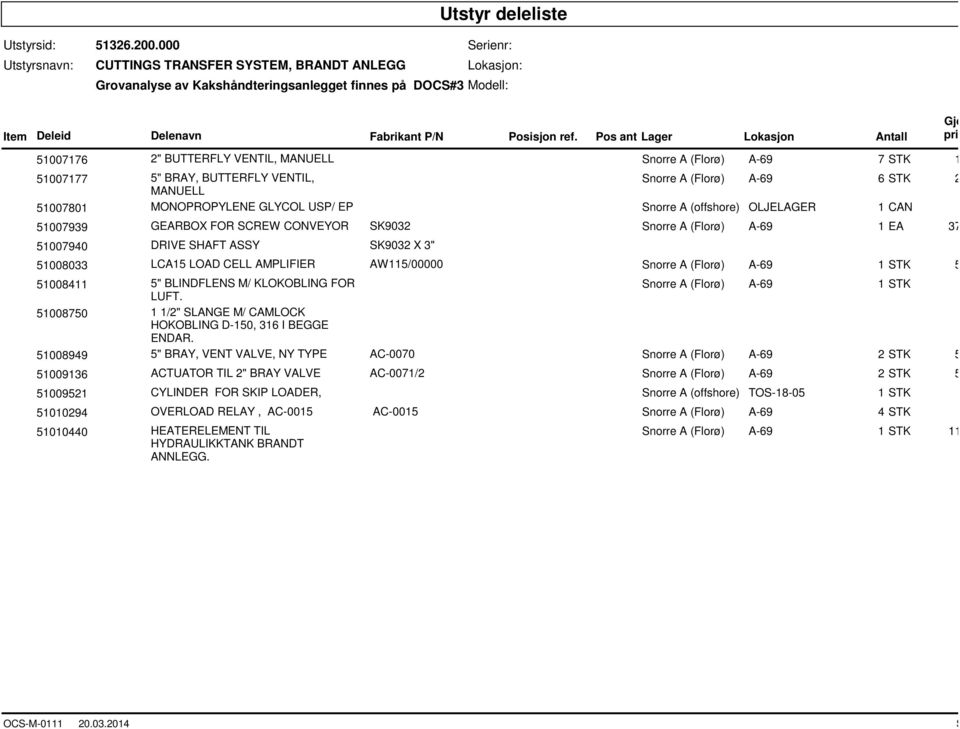 Pos ant Lager Lokasjon Antall 51007176 51007177 51007801 51007939 51007940 51008033 51008411 51008750 51008949 51009136 51009521 51010294 51010440 2" BUTTERFLY VENTIL, MANUELL 5" BRAY, BUTTERFLY