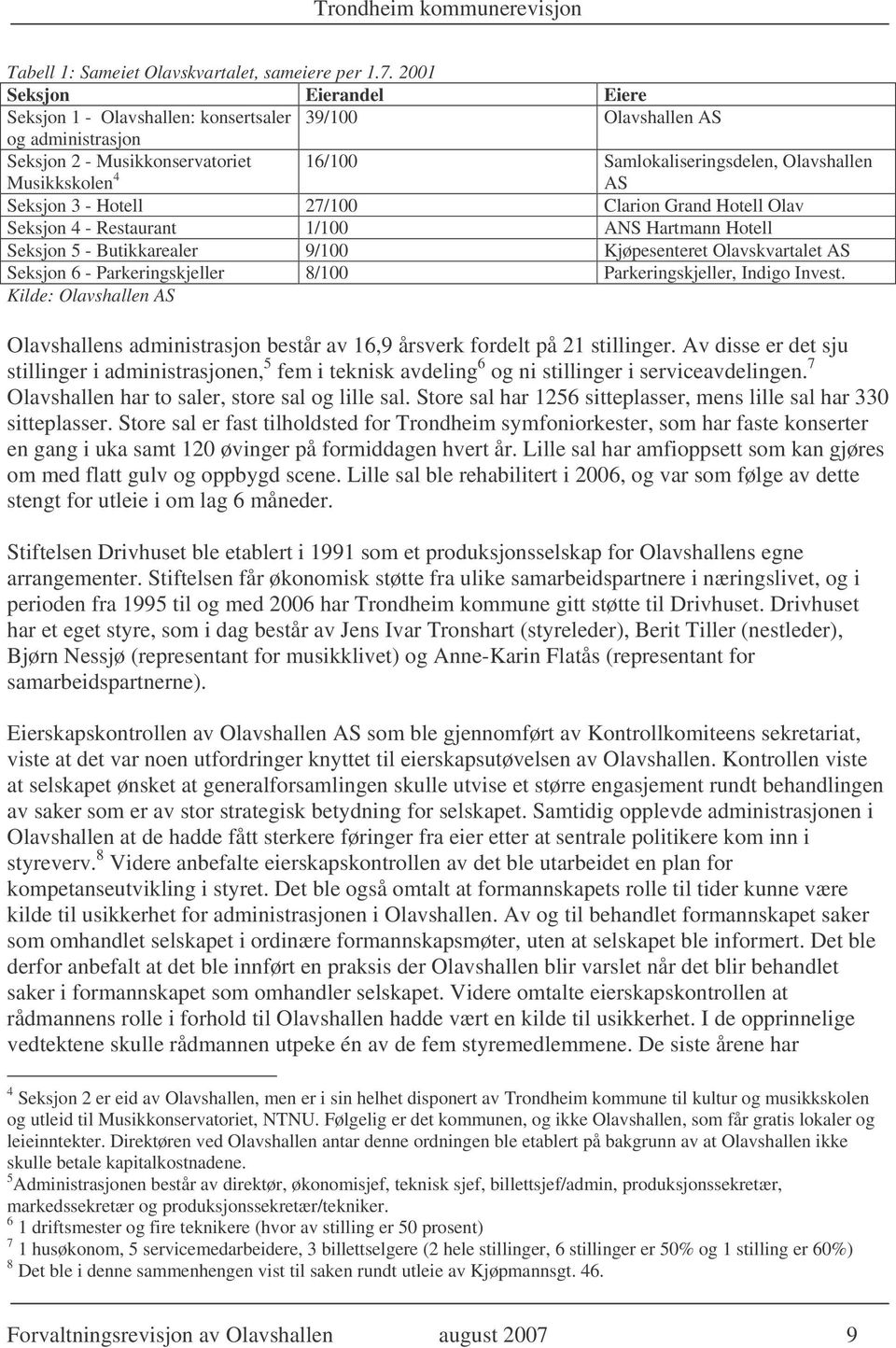 Seksjon 3 - Hotell 27/100 Clarion Grand Hotell Olav Seksjon 4 - Restaurant 1/100 ANS Hartmann Hotell Seksjon 5 - Butikkarealer 9/100 Kjøpesenteret Olavskvartalet AS Seksjon 6 - Parkeringskjeller