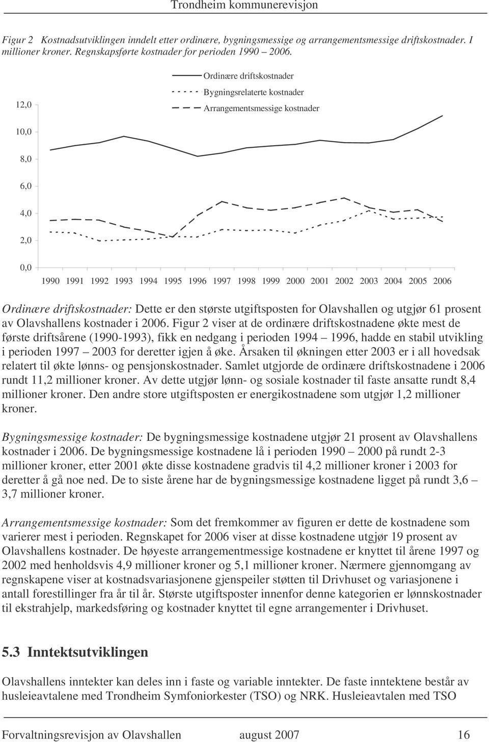 Ordinære driftskostnader: Dette er den største utgiftsposten for Olavshallen og utgjør 61 prosent av Olavshallens kostnader i 2006.