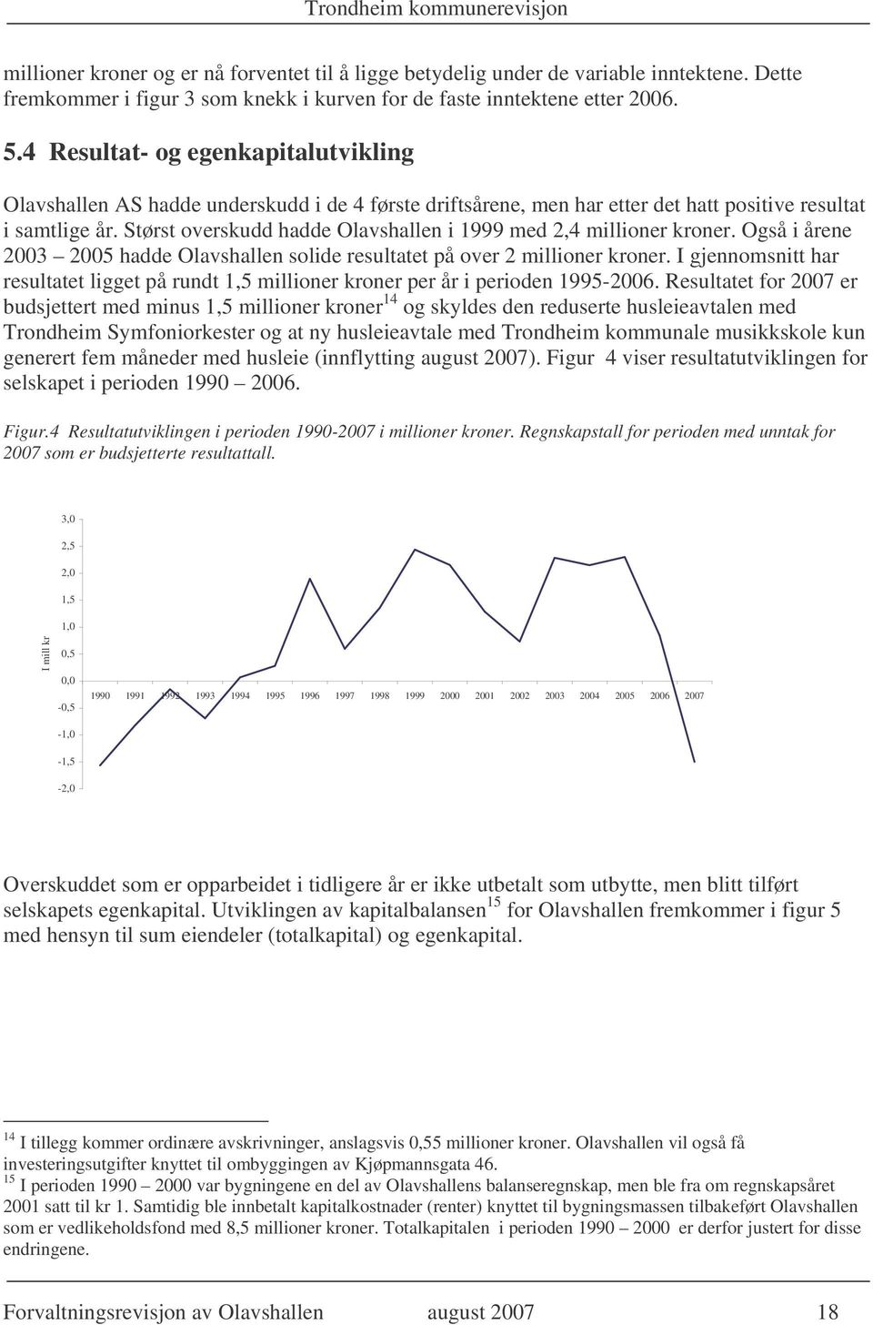 Størst overskudd hadde Olavshallen i 1999 med 2,4 millioner kroner. Også i årene 2003 2005 hadde Olavshallen solide resultatet på over 2 millioner kroner.