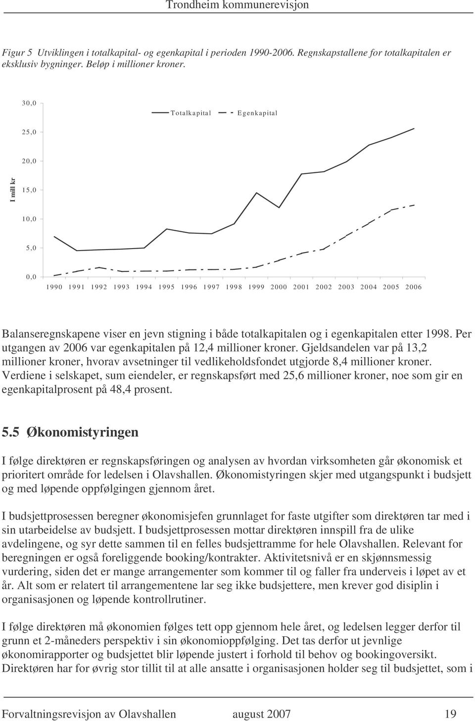 både totalkapitalen og i egenkapitalen etter 1998. Per utgangen av 2006 var egenkapitalen på 12,4 millioner kroner.