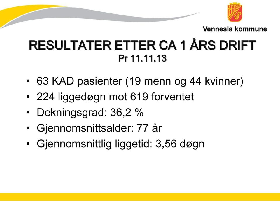 224 liggedøgn mot 619 forventet Dekningsgrad: