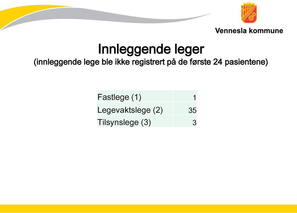 første 24 pasientene) Fastlege (1)