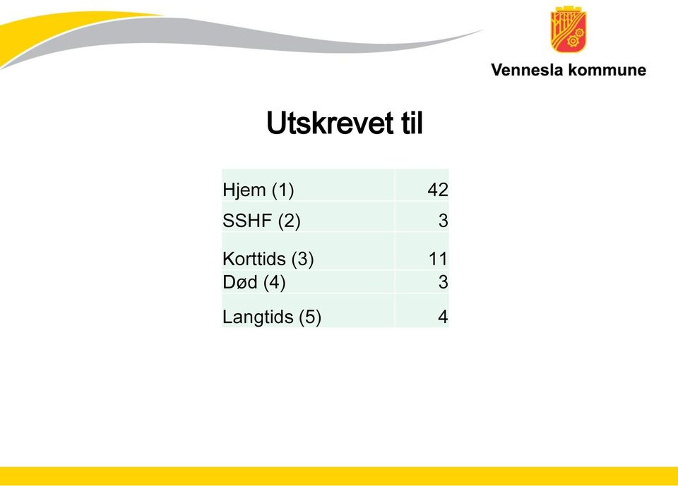 Korttids (3) 11 Død