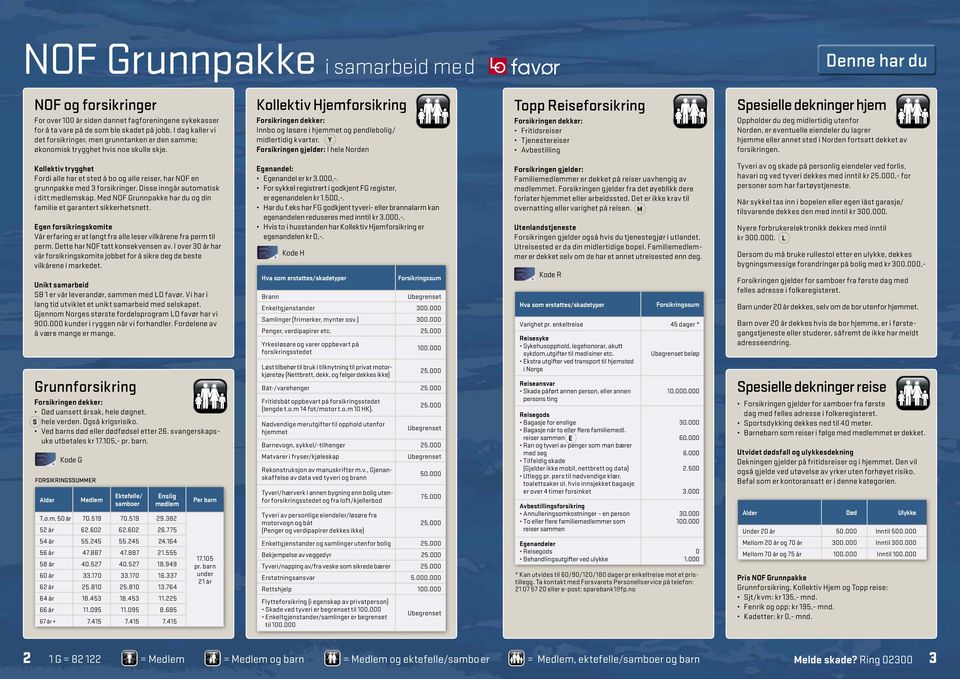 Y Forsikringen gjelder: I hele Norden Topp Reiseforsikring Fritidsreiser Tjenestereiser Avbestilling Spesielle dekninger hjem Oppholder du deg midlertidig utenfor Norden, er eventuelle eiendeler du