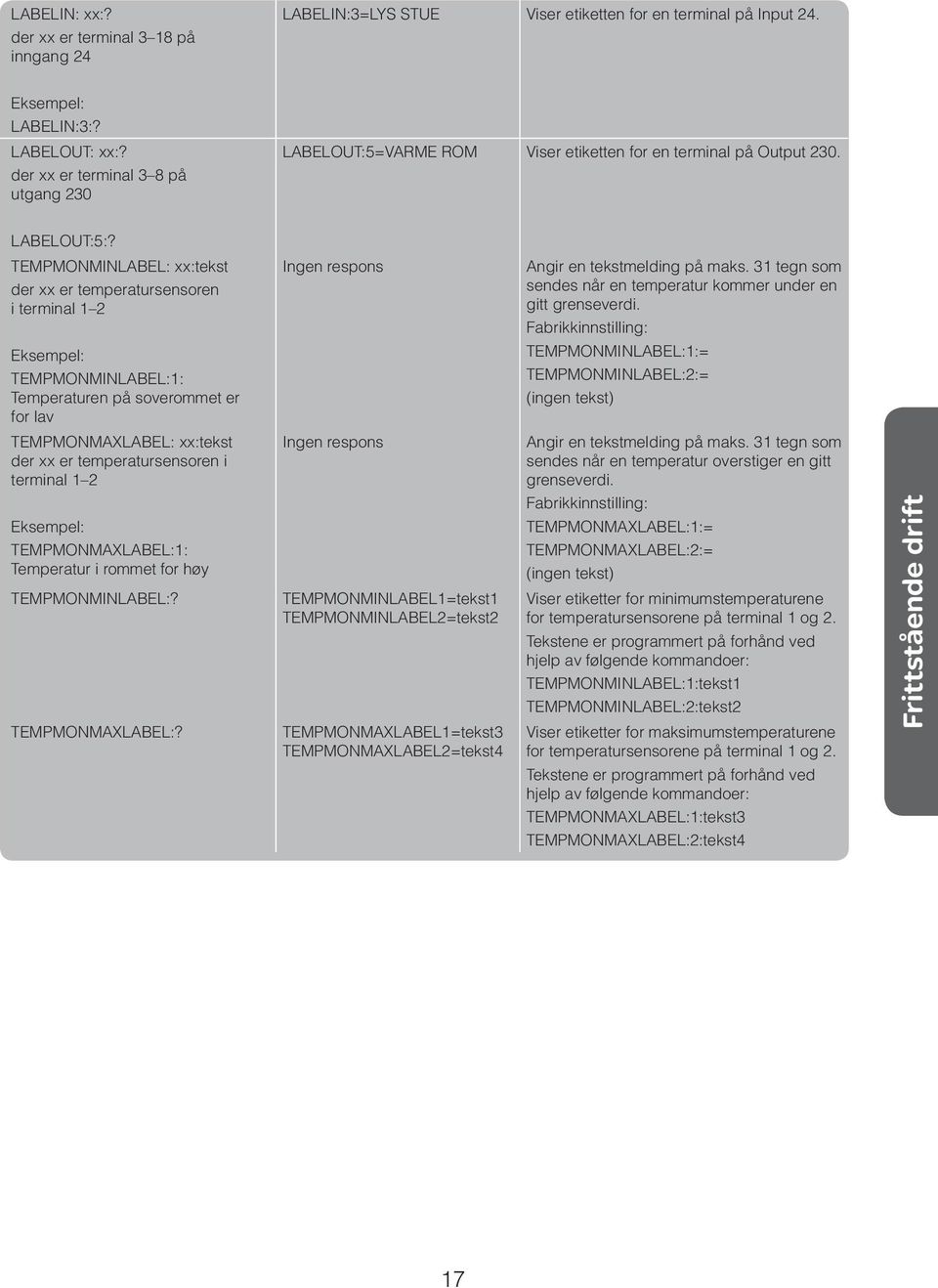 TEMPMONMINLABEL: xx:tekst der xx er temperatursensoren i terminal 1 2 Eksempel: TEMPMONMINLABEL:1: Temperaturen på soverommet er for lav Ingen respons Angir en tekstmelding på maks.