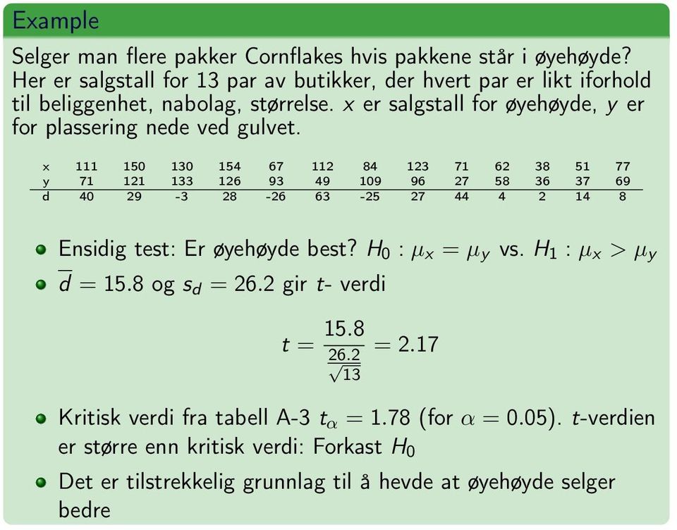 x er salgstall for øyehøyde, y er for plassering nede ved gulvet.