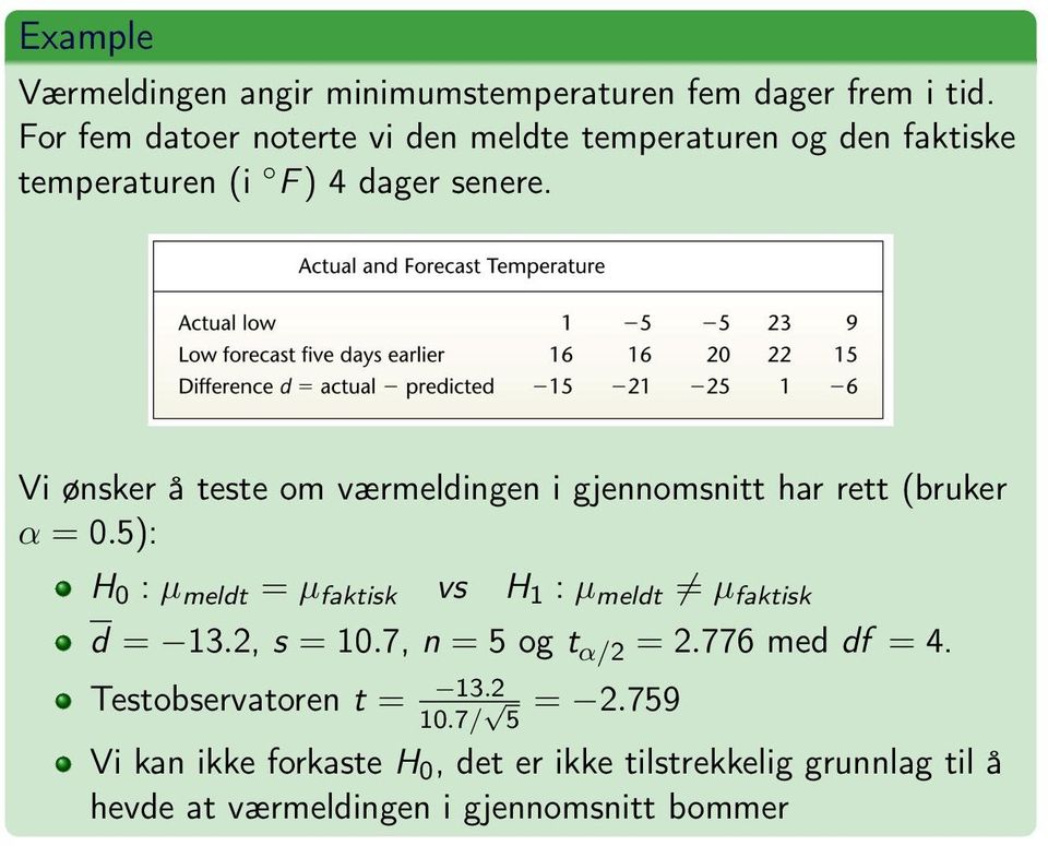 Vi ønsker å teste om værmeldingen i gjennomsnitt har rett (bruker α = 0.