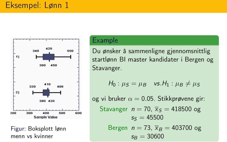 h 1 : µ B µ S Figur: Boksplott lønn menn vs kvinner og vi bruker α = 0.05.