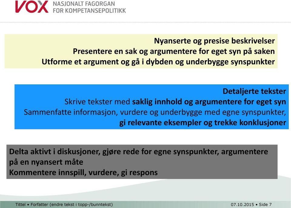 og underbygge med egne synspunkter, gi relevante eksempler og trekke konklusjoner Delta aktivt i diskusjoner, gjøre rede for egne